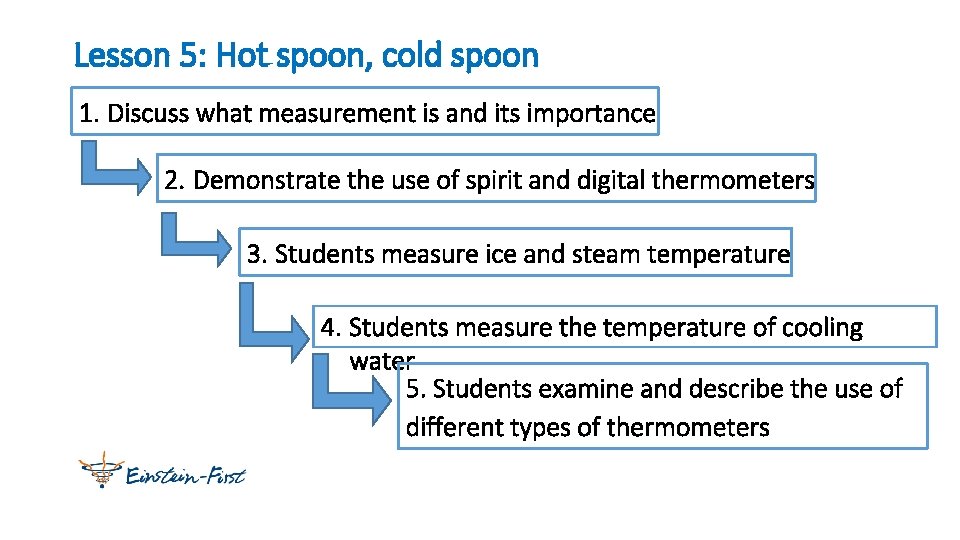 Lesson 5: Hot spoon, cold spoon 1. Discuss what measurement is and its importance