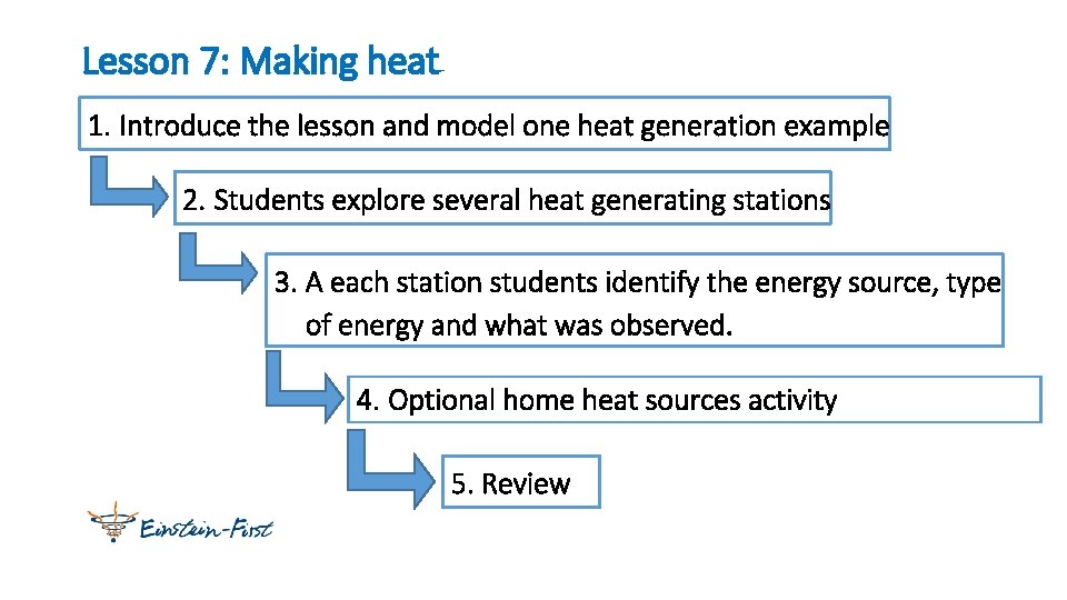 Lesson 7: Making heat 1. Introduce the lesson and model one heat generation example
