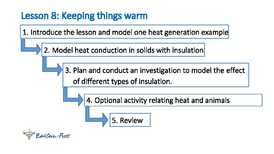 Lesson 8: Keeping things warm 1. Introduce the lesson and model one heat generation