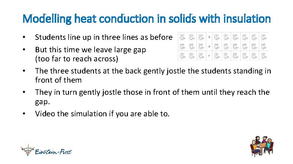 Modelling heat conduction in solids with insulation • • • Students line up in