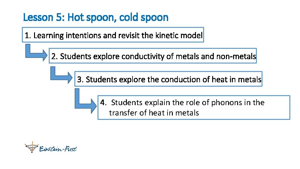 Lesson 5: Hot spoon, cold spoon 1. Learning intentions and revisit the kinetic model