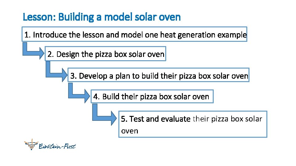 Lesson: Building a model solar oven 1. Introduce the lesson and model one heat