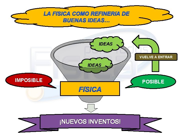 IDEAS VUELVE A ENTRAR IDEAS IMPOSIBLE ¡NUEVOS INVENTOS! 