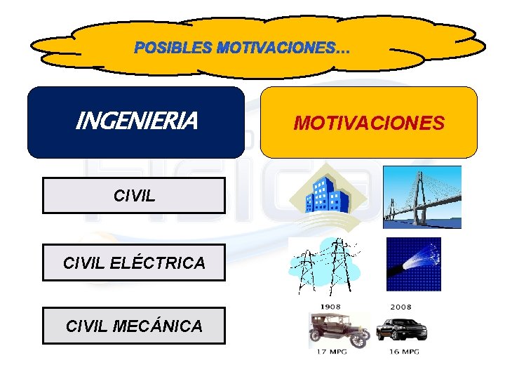INGENIERIA CIVIL ELÉCTRICA CIVIL MECÁNICA MOTIVACIONES 