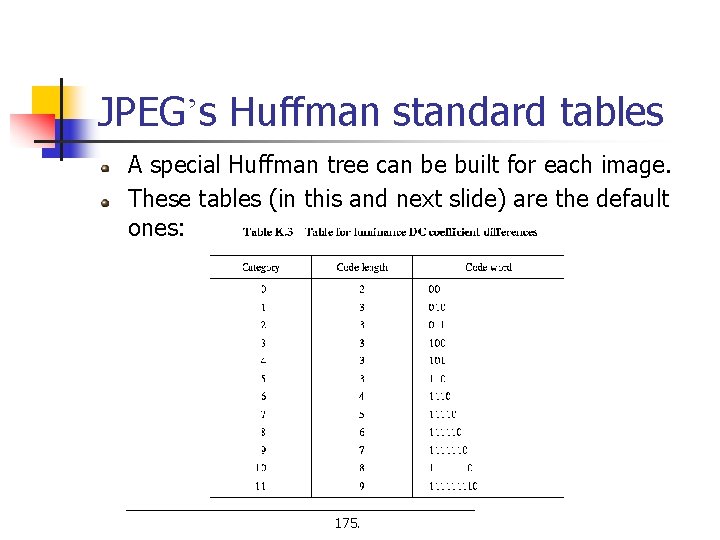 JPEG’s Huffman standard tables A special Huffman tree can be built for each image.