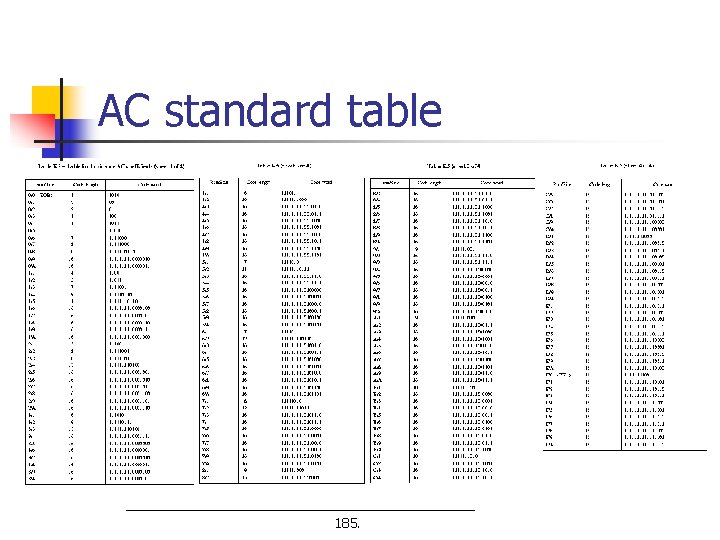 AC standard table 185. 