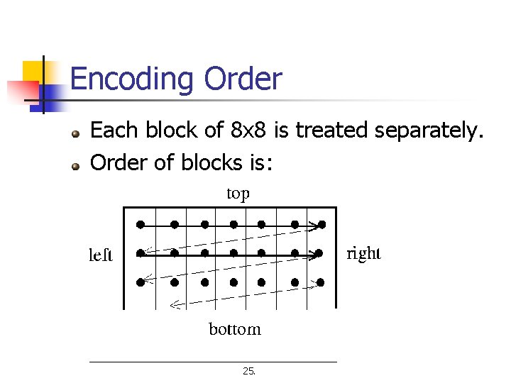 Encoding Order Each block of 8 x 8 is treated separately. Order of blocks