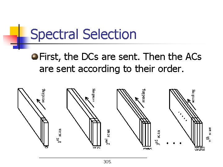 Spectral Selection First, the DCs are sent. Then the ACs are sent according to