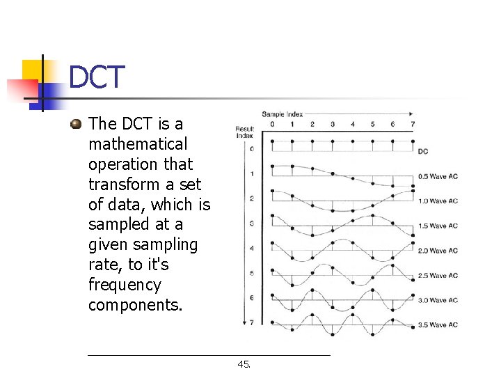 DCT The DCT is a mathematical operation that transform a set of data, which