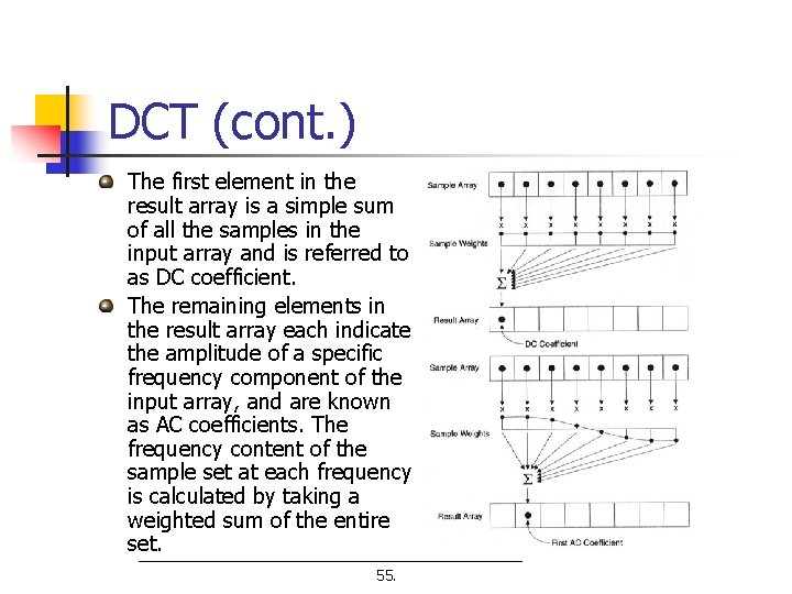 DCT (cont. ) The first element in the result array is a simple sum