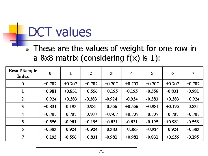 DCT values These are the values of weight for one row in a 8