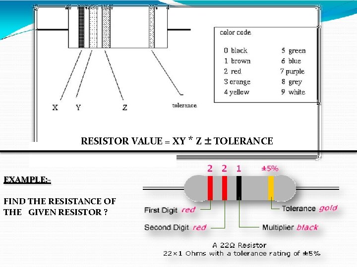 RESISTOR VALUE = XY * Z ± TOLERANCE EXAMPLE: FIND THE RESISTANCE OF THE
