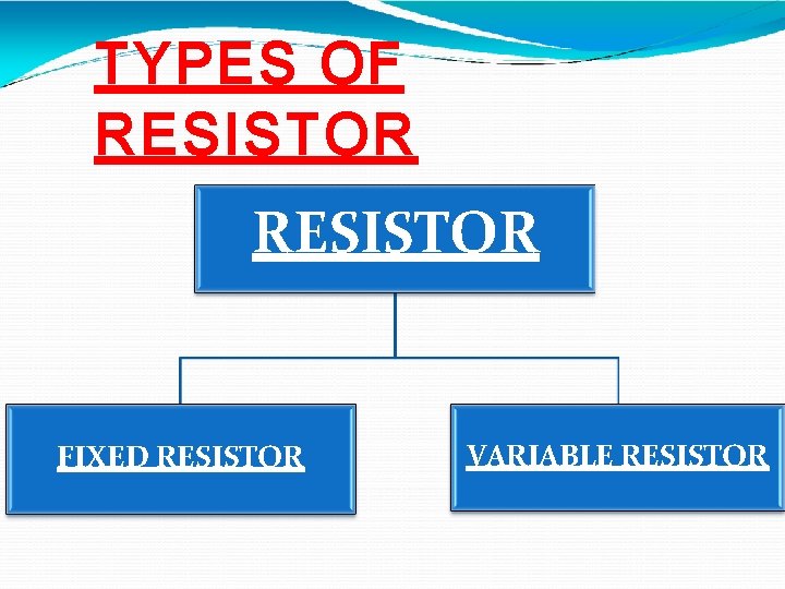 TYPES OF RESISTOR FIXED RESISTOR VARIABLE RESISTOR 