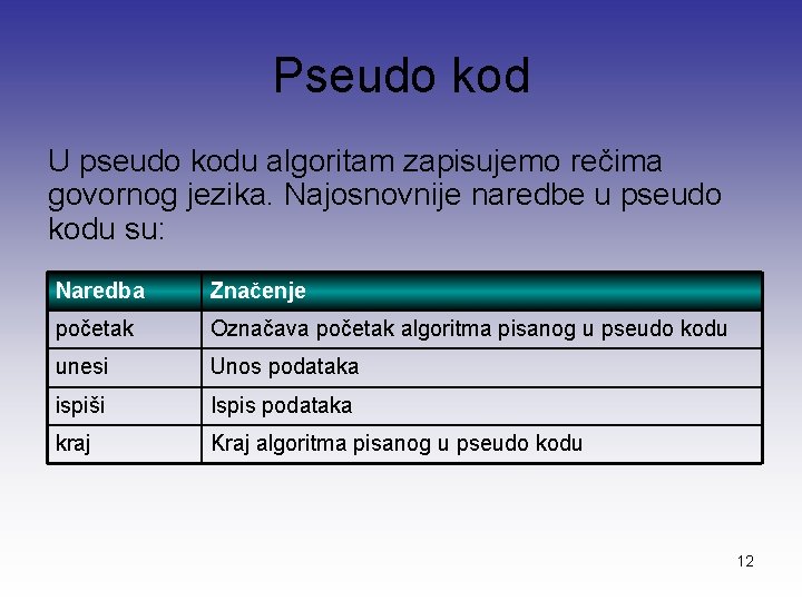 Pseudo kod U pseudo kodu algoritam zapisujemo rečima govornog jezika. Najosnovnije naredbe u pseudo