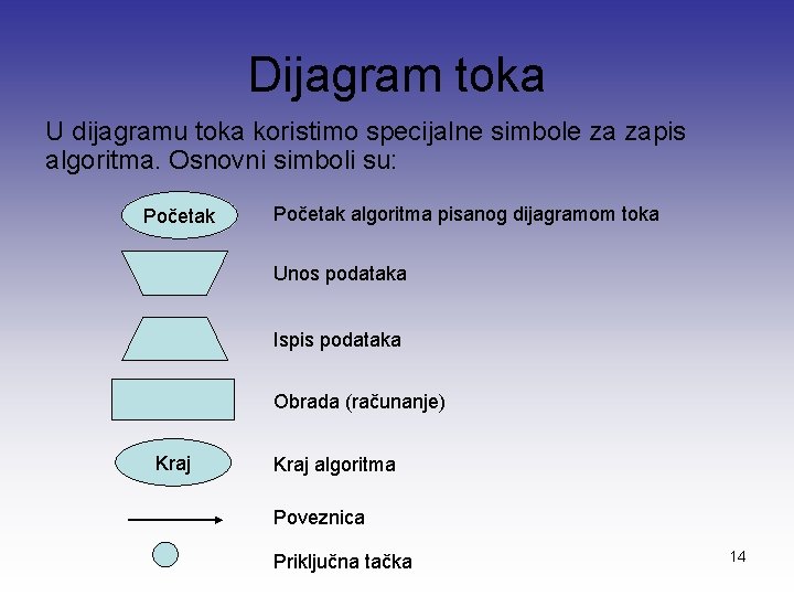 Dijagram toka U dijagramu toka koristimo specijalne simbole za zapis algoritma. Osnovni simboli su: