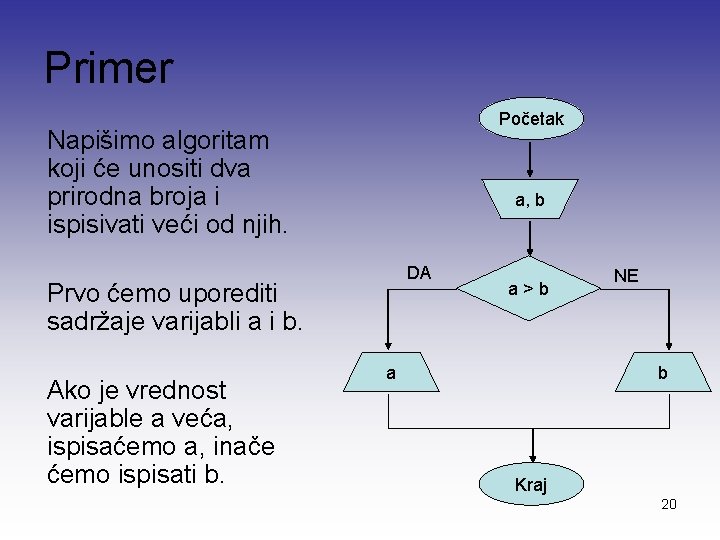 Primer Početak Napišimo algoritam koji će unositi dva prirodna broja i ispisivati veći od