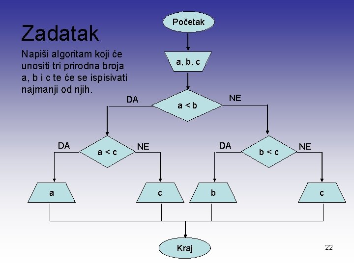 Početak Zadatak Napiši algoritam koji će unositi tri prirodna broja a, b i c