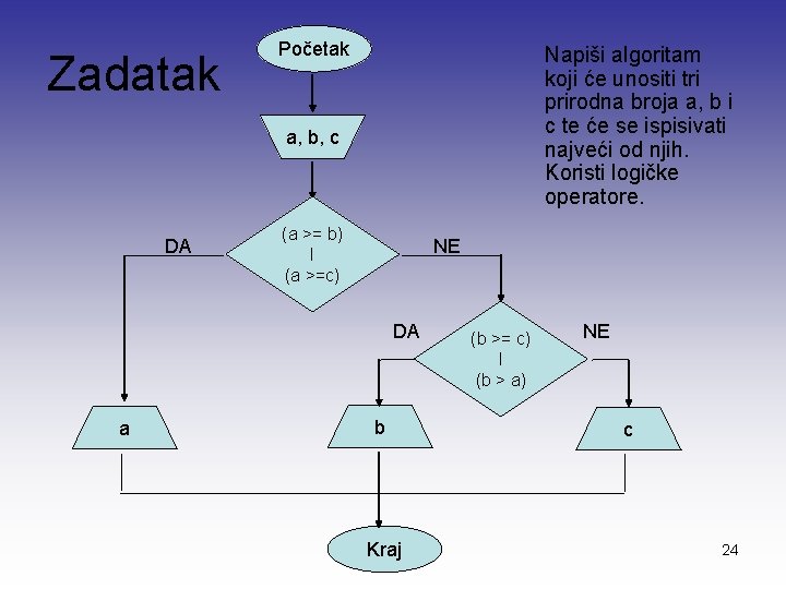 Zadatak Početak Napiši algoritam koji će unositi tri prirodna broja a, b i c