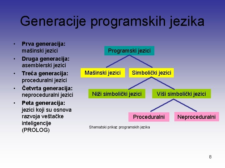 Generacije programskih jezika • • • Prva generacija: mašinski jezici Druga generacija: asemblerski jezici