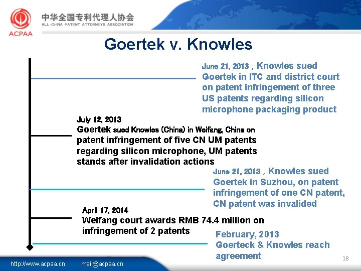 Goertek v. Knowles June 21, 2013，Knowles sued Goertek in ITC and district court on