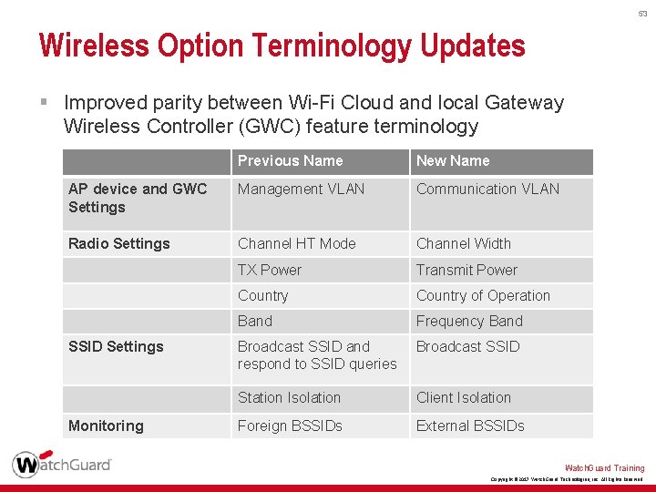 53 Wireless Option Terminology Updates § Improved parity between Wi-Fi Cloud and local Gateway