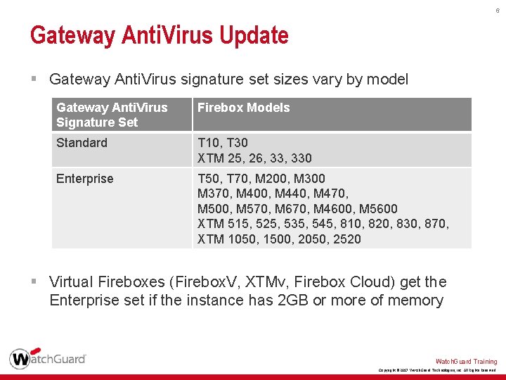 6 Gateway Anti. Virus Update § Gateway Anti. Virus signature set sizes vary by