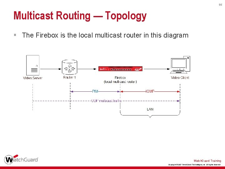 95 Multicast Routing — Topology § The Firebox is the local multicast router in
