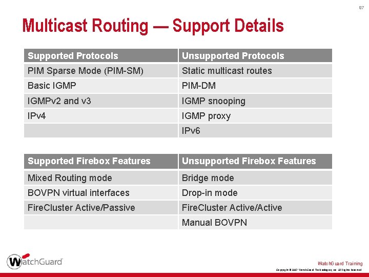 97 Multicast Routing — Support Details Supported Protocols Unsupported Protocols PIM Sparse Mode (PIM-SM)