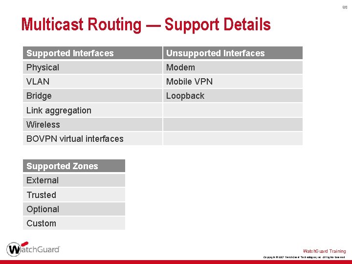 98 Multicast Routing — Support Details Supported Interfaces Unsupported Interfaces Physical Modem VLAN Mobile