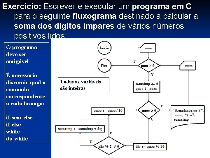 Exercício: Escrever e executar um programa em C para o seguinte fluxograma destinado a