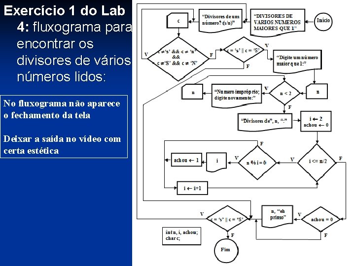 Exercício 1 do Lab 4: fluxograma para encontrar os divisores de vários números lidos: