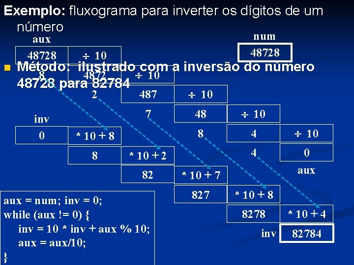 Exemplo: fluxograma para inverter os dígitos de um número aux 48728 n num 48728