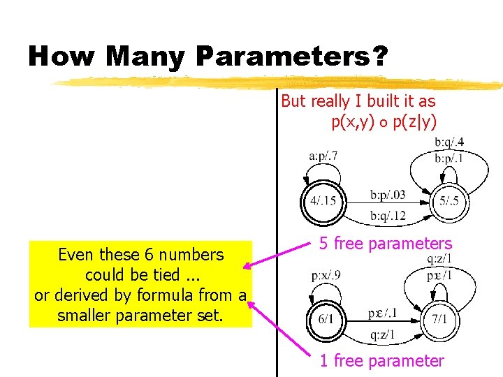 How Many Parameters? But really I built it as p(x, y) o p(z|y) Even