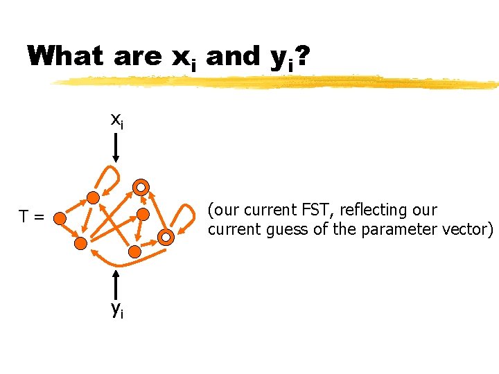 What are xi and yi? xi (our current FST, reflecting our current guess of
