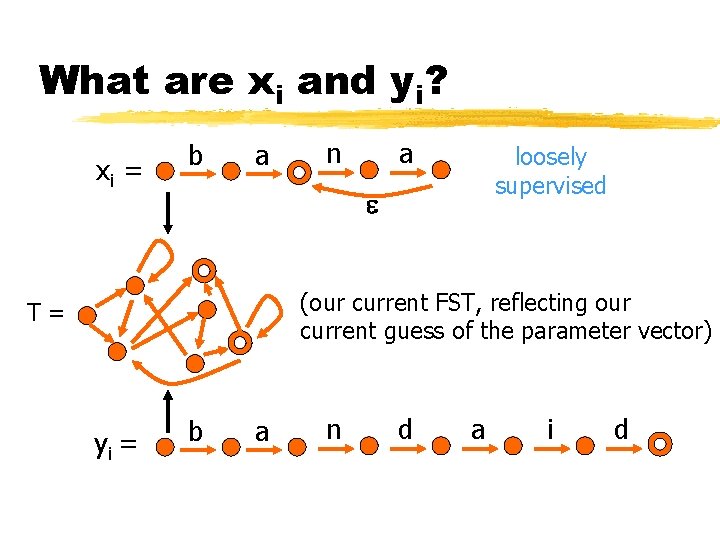 What are xi and yi? xi = b a n a loosely supervised (our