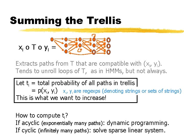 Summing the Trellis x i o T o yi = Extracts paths from T