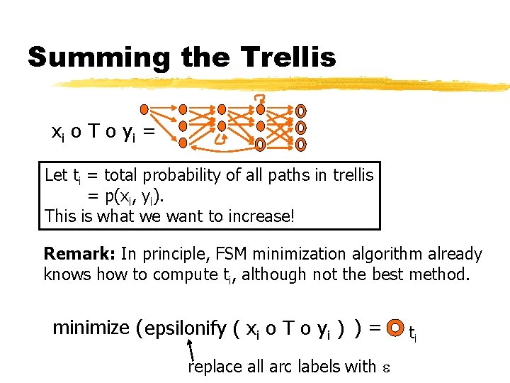 Summing the Trellis x i o T o yi = Let ti = total