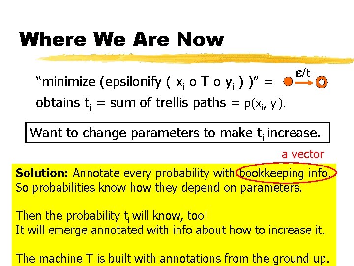 Where We Are Now /ti “minimize (epsilonify ( xi o T o yi )