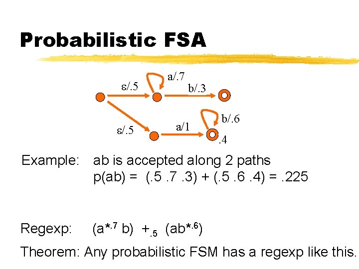 Probabilistic FSA /. 5 a/. 7 b/. 3 a/1 b/. 6. 4 Example: ab