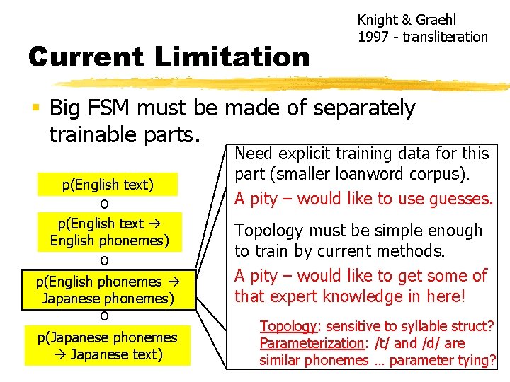 Current Limitation Knight & Graehl 1997 - transliteration § Big FSM must be made