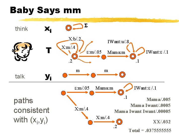 Baby Says mm think xi X: b/. 2 T X: m/. 4 IWant: u/.