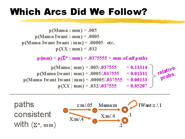 Which Arcs Did We Follow? p(Mama : mm) =. 005 p(Mama Iwant : mm)