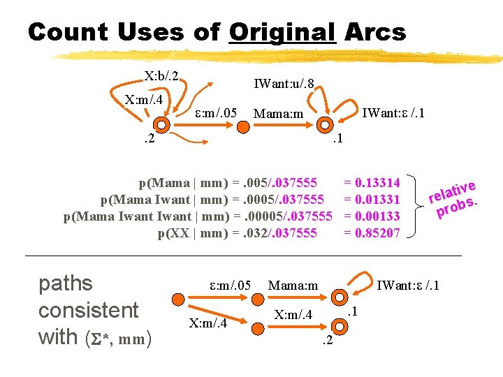 Count Uses of Original Arcs X: b/. 2 X: m/. 4 IWant: u/. 8