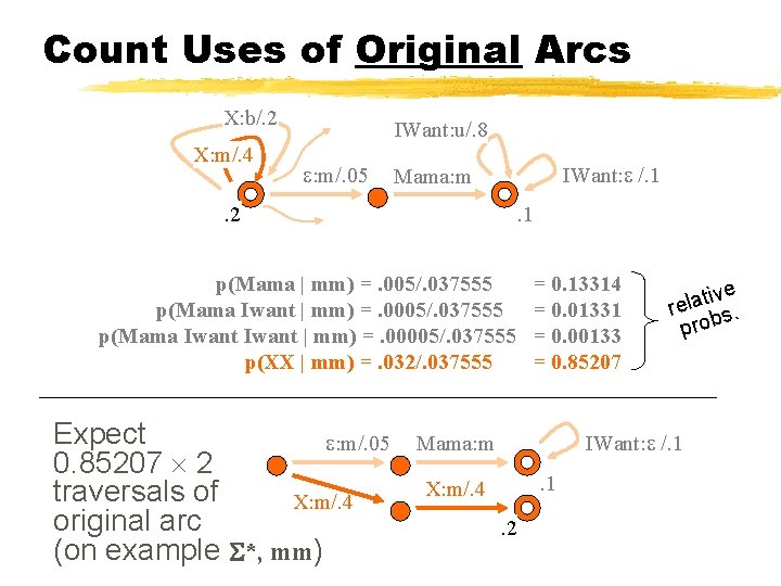 Count Uses of Original Arcs X: b/. 2 X: m/. 4 IWant: u/. 8