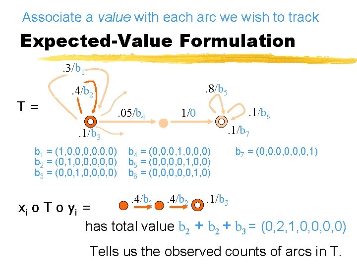 Associate a value with each arc we wish to track Expected-Value Formulation. 3/b 1