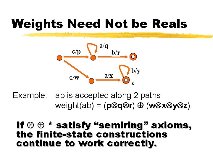 Weights Need Not be Reals /p /w a/q b/r a/x b/y z Example: ab