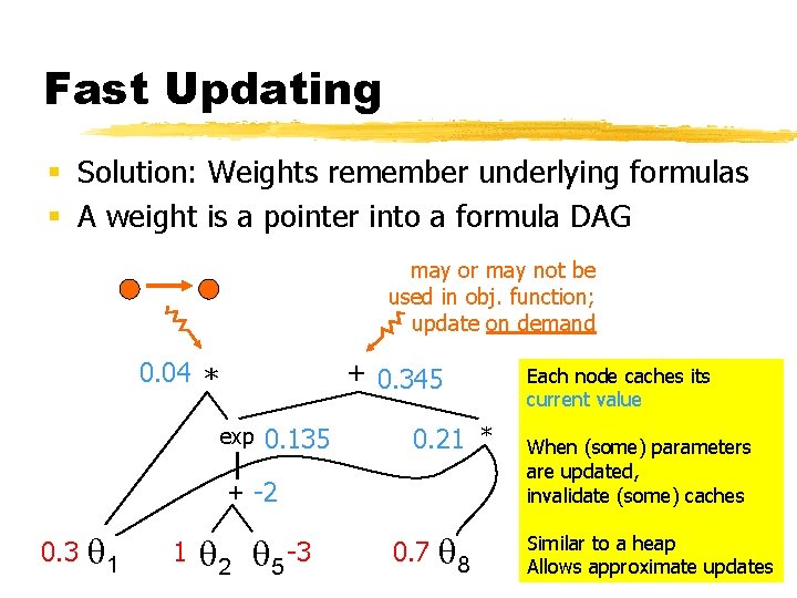 Fast Updating § Solution: Weights remember underlying formulas § A weight is a pointer