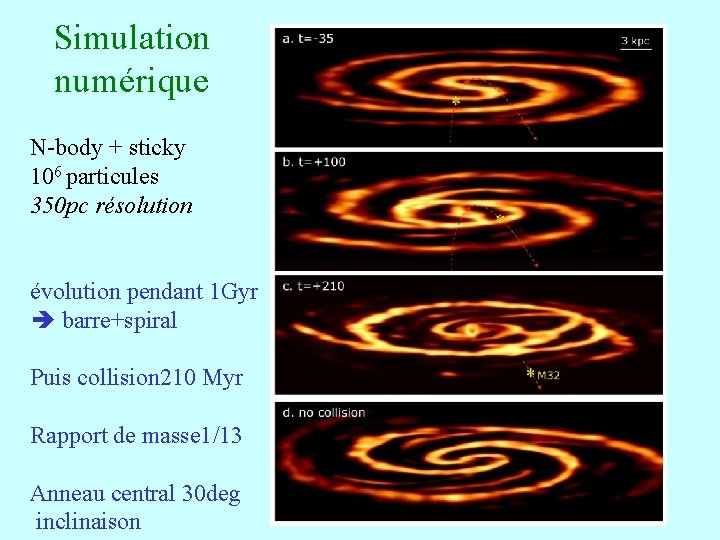 Simulation numérique N-body + sticky 106 particules 350 pc résolution évolution pendant 1 Gyr