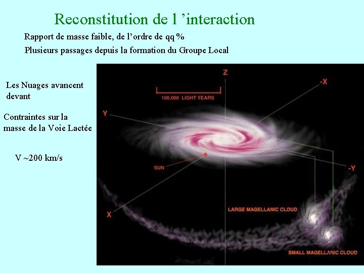 Reconstitution de l ’interaction Rapport de masse faible, de l’ordre de qq % Plusieurs