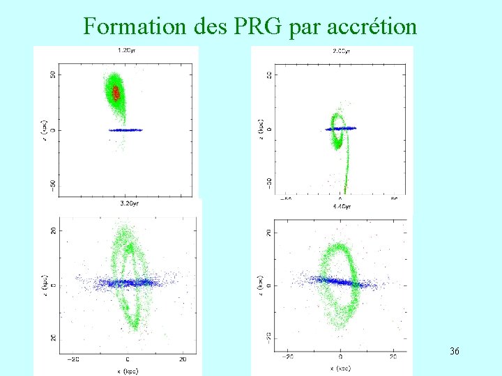 Formation des PRG par accrétion 36 